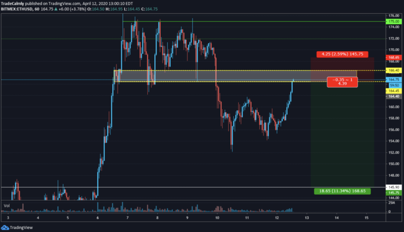 ethereum-fiyat-analizi