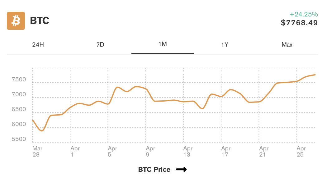 mart-sonrasi-bitcoin-hareketi