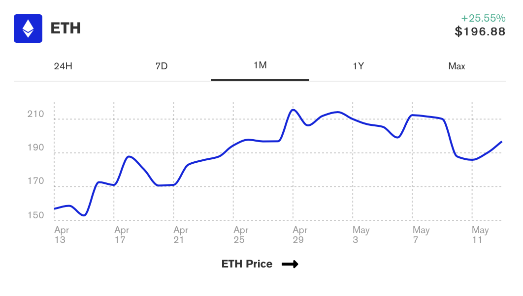 ethereum-aylik-grafik