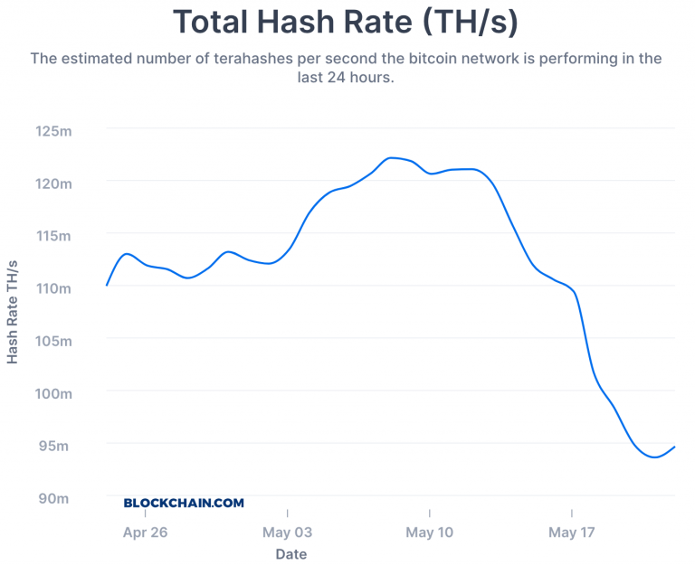 total hashrate
