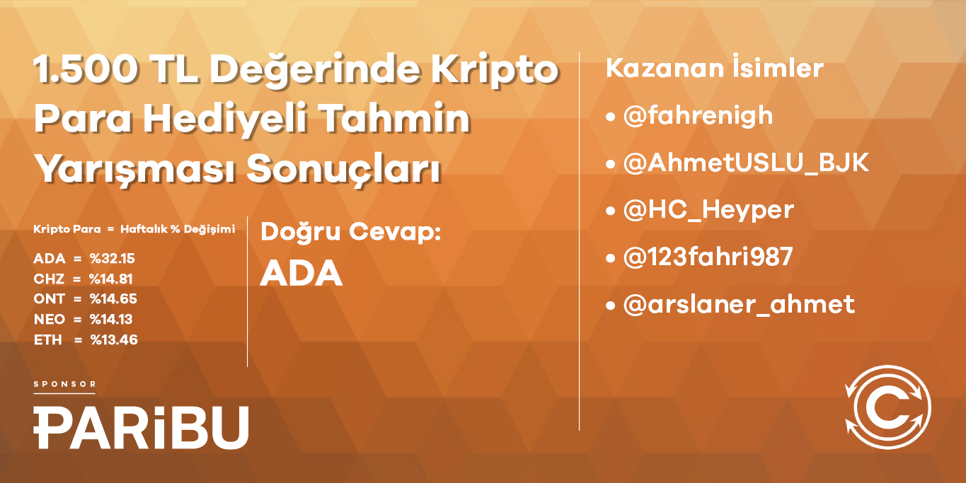 1.500 TL Değerinde Kripto Para Hediyeli Tahmin Yarışmasında Kazananlar Belli Oldu