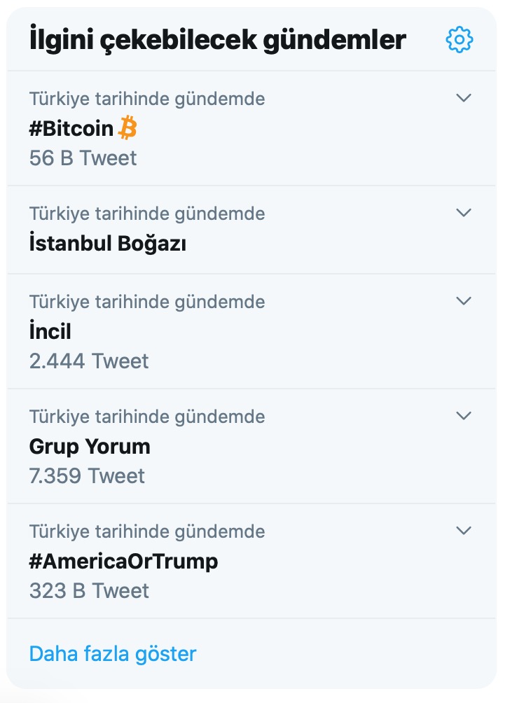 Bitcoin trend topic twitter