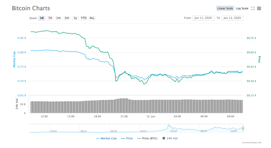 bitcoin btc fiyatı