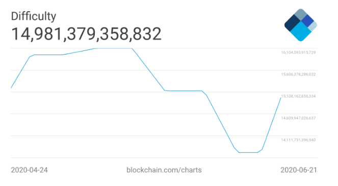 btc bitcoin zorluğu