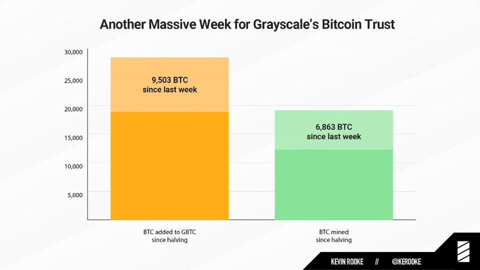 grayscale bitcoin