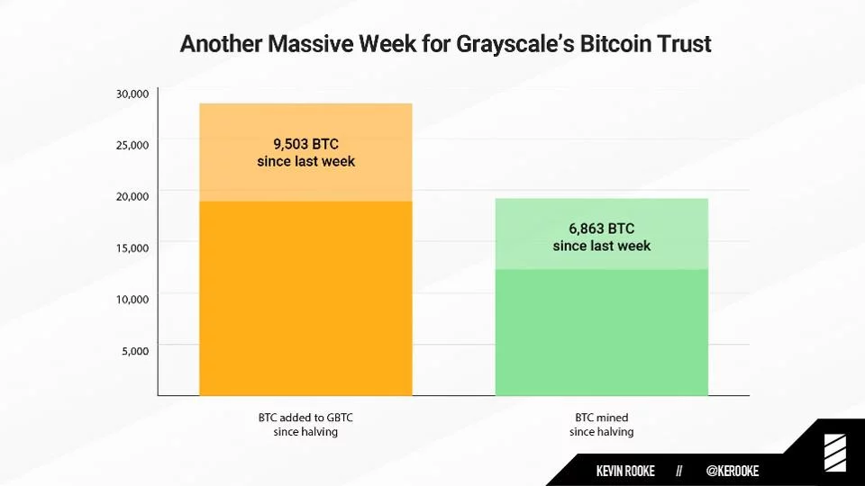 grayscale bitcoin