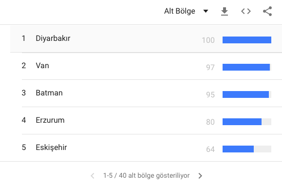 kripto para google trends