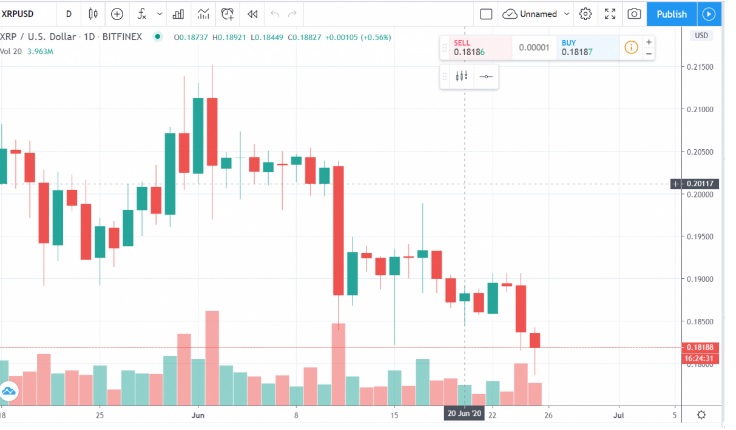 xrp usd