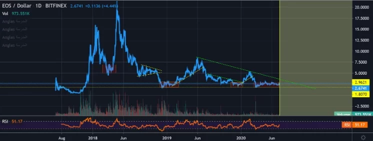 eos analiz