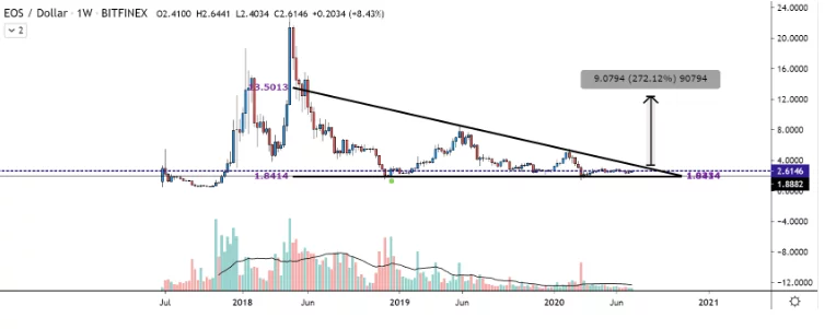 eos grafik