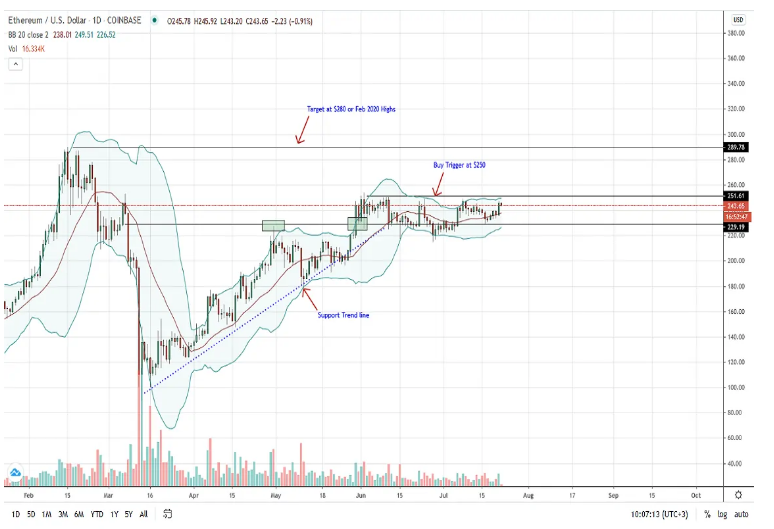 ethereum eth
