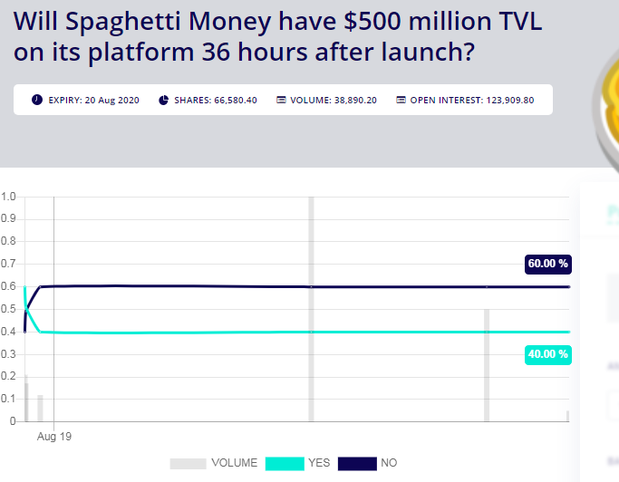 Spaghetti Money Spaghetti Money