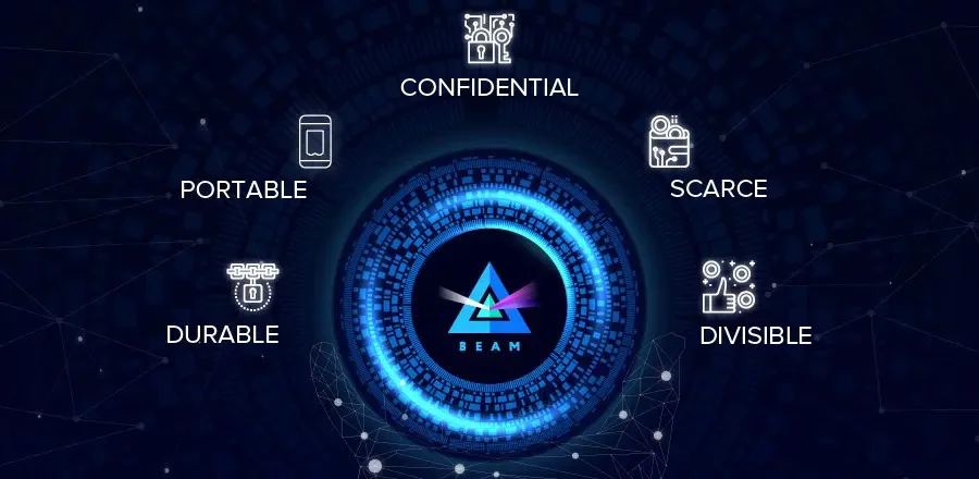 beam coin