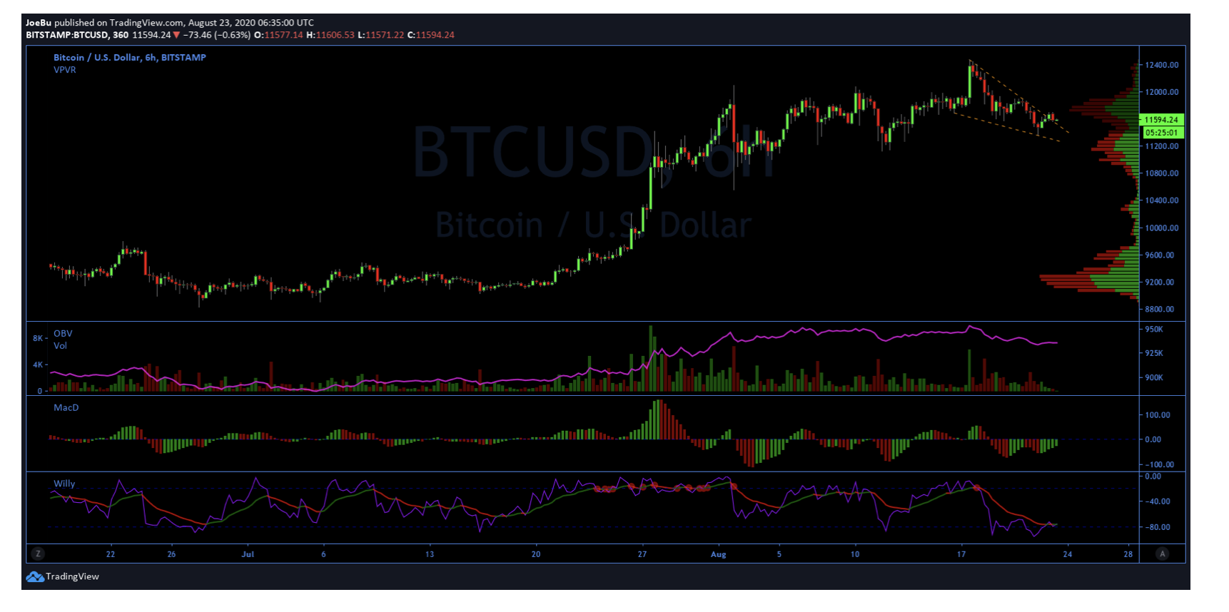 bitcoin-grafik bitcoin-grafik