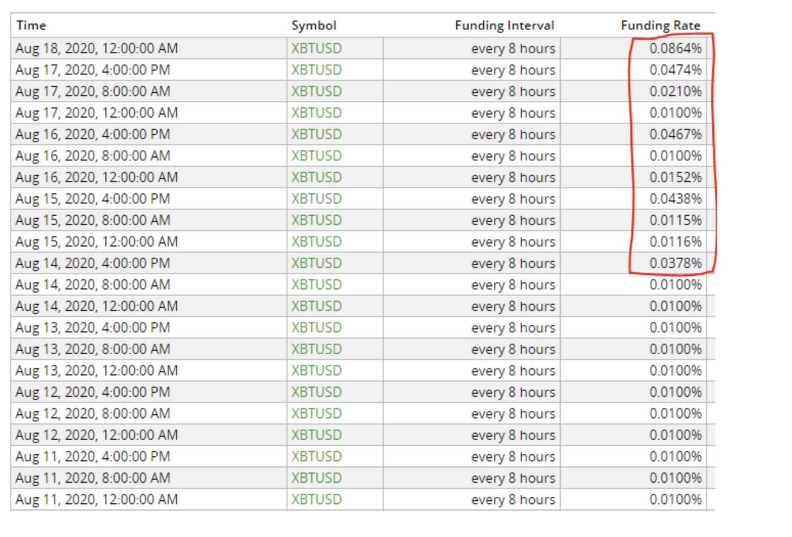 bitcoin fonlama oranlari