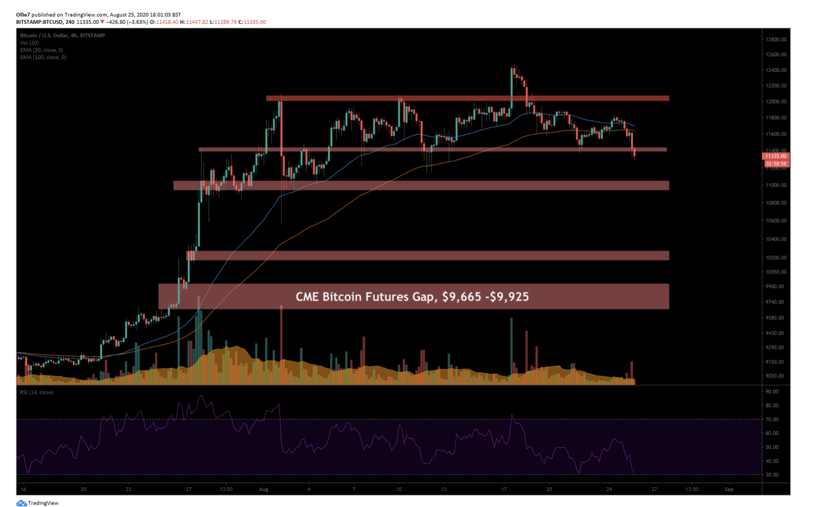 bitcoin grafik bitcoin grafik