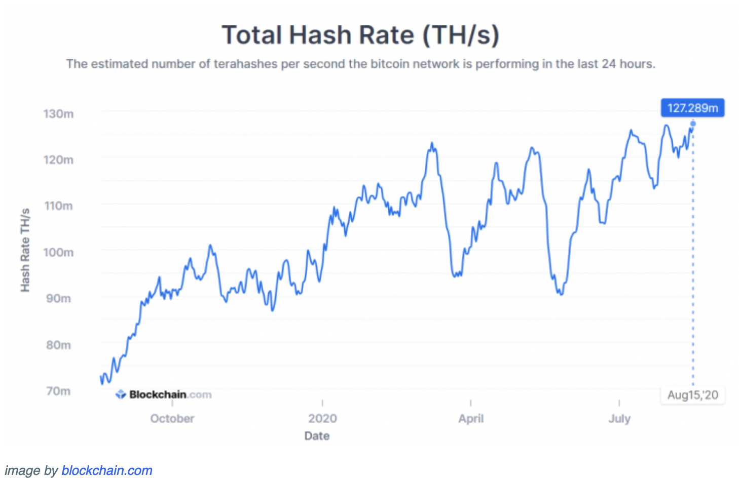 bitcoin hashrate bitcoin hashrate