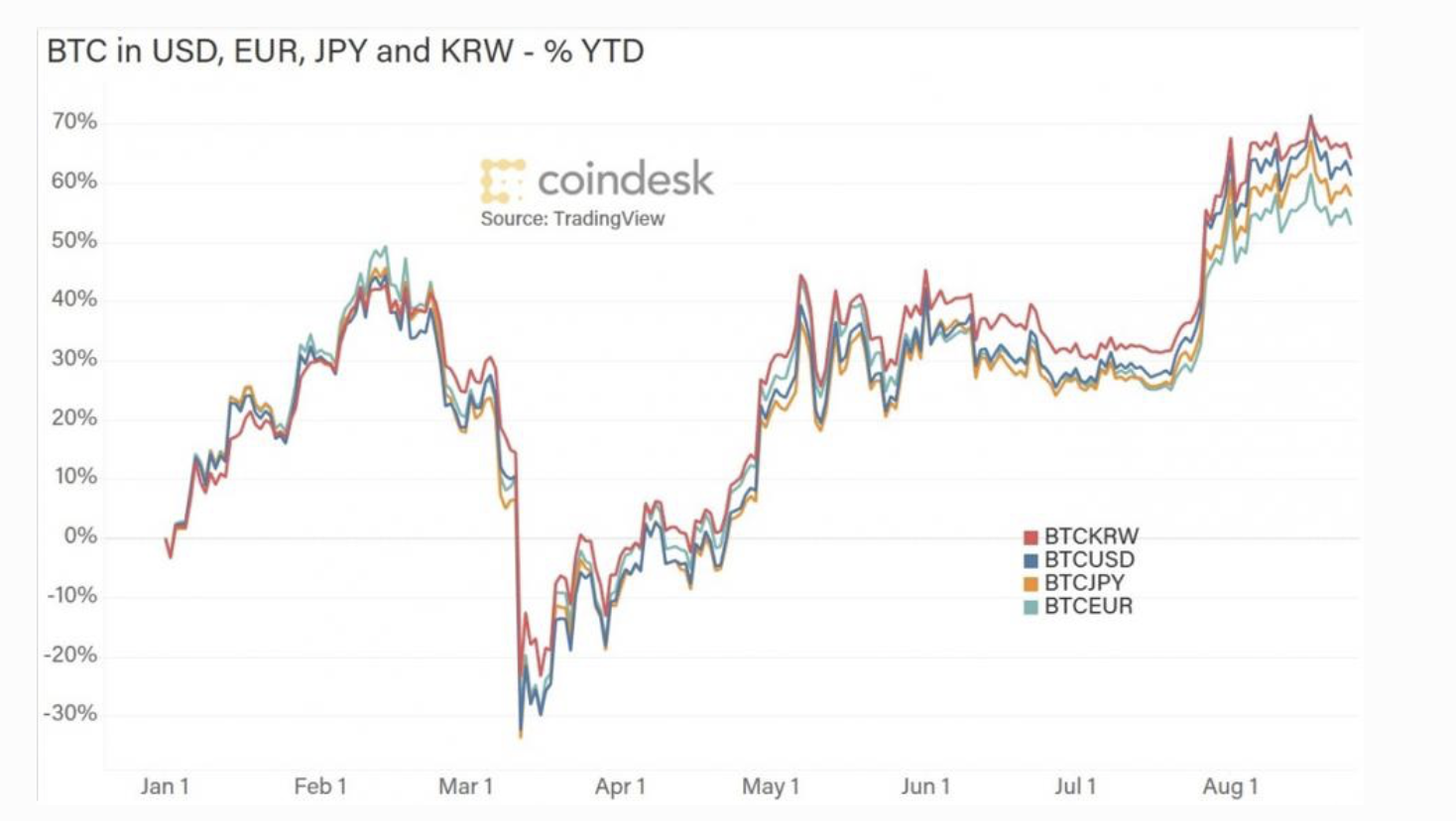 btc japon yeni euro btc japon yeni euro