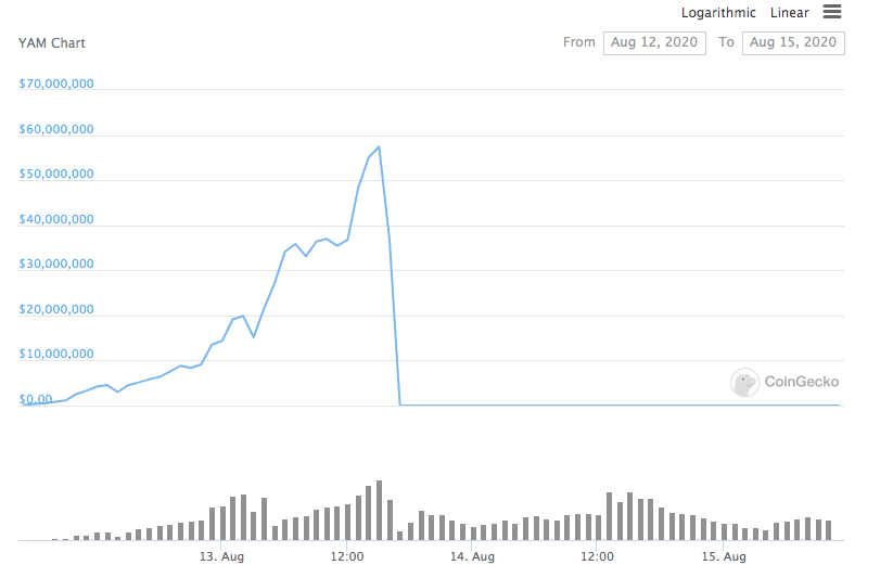 coingecko verisi coingecko verisi