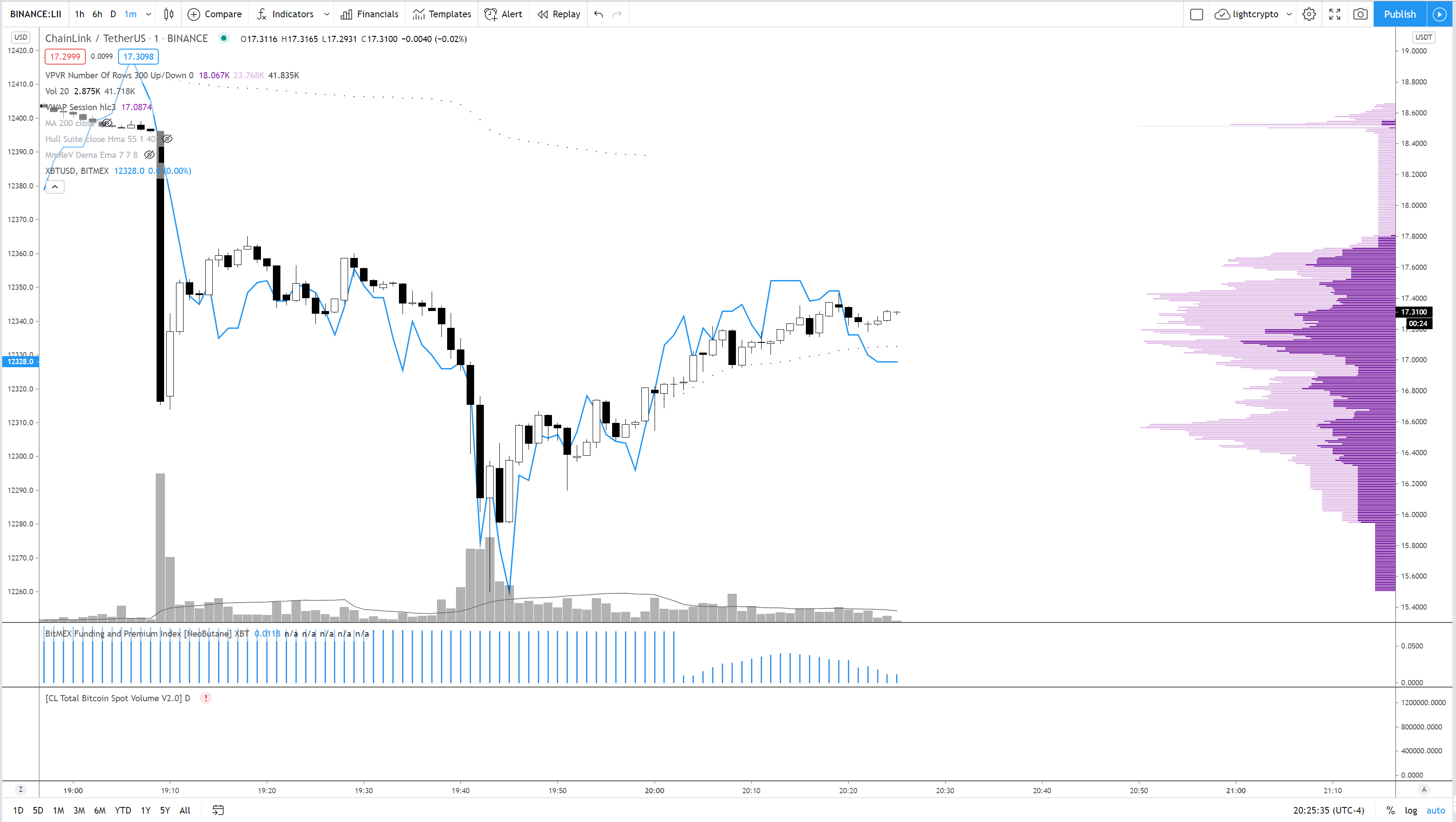 link 3 Kaynak: TradingView