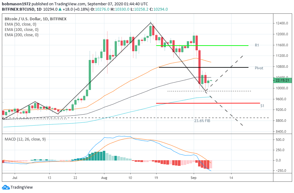 bitcoin btc fiyat analizi 7 eylul 2020 1 bitcoin btc fiyat analizi 7 eylul 2020 1