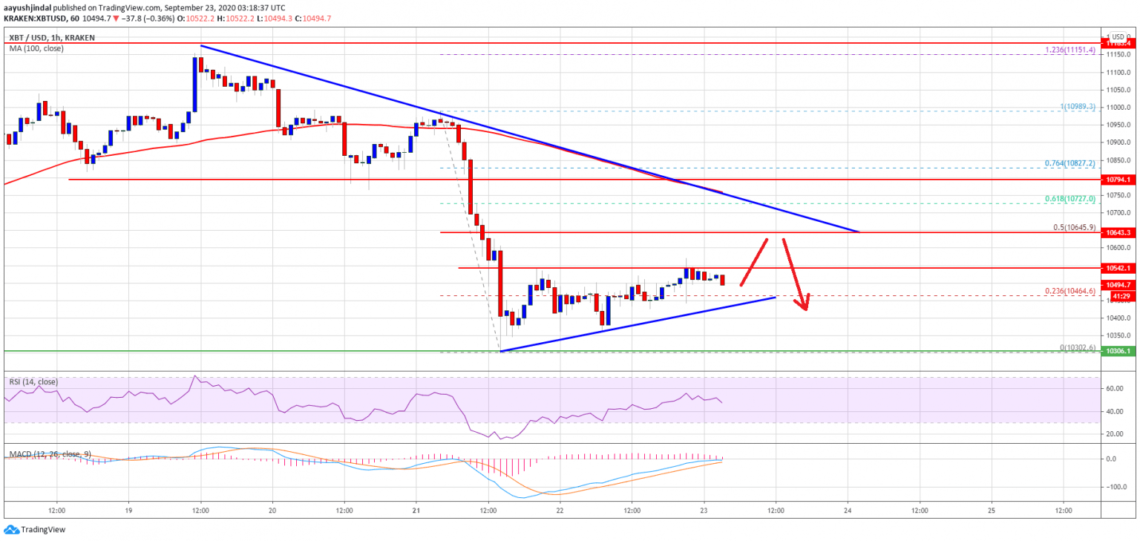 btc analizi 23 eylul