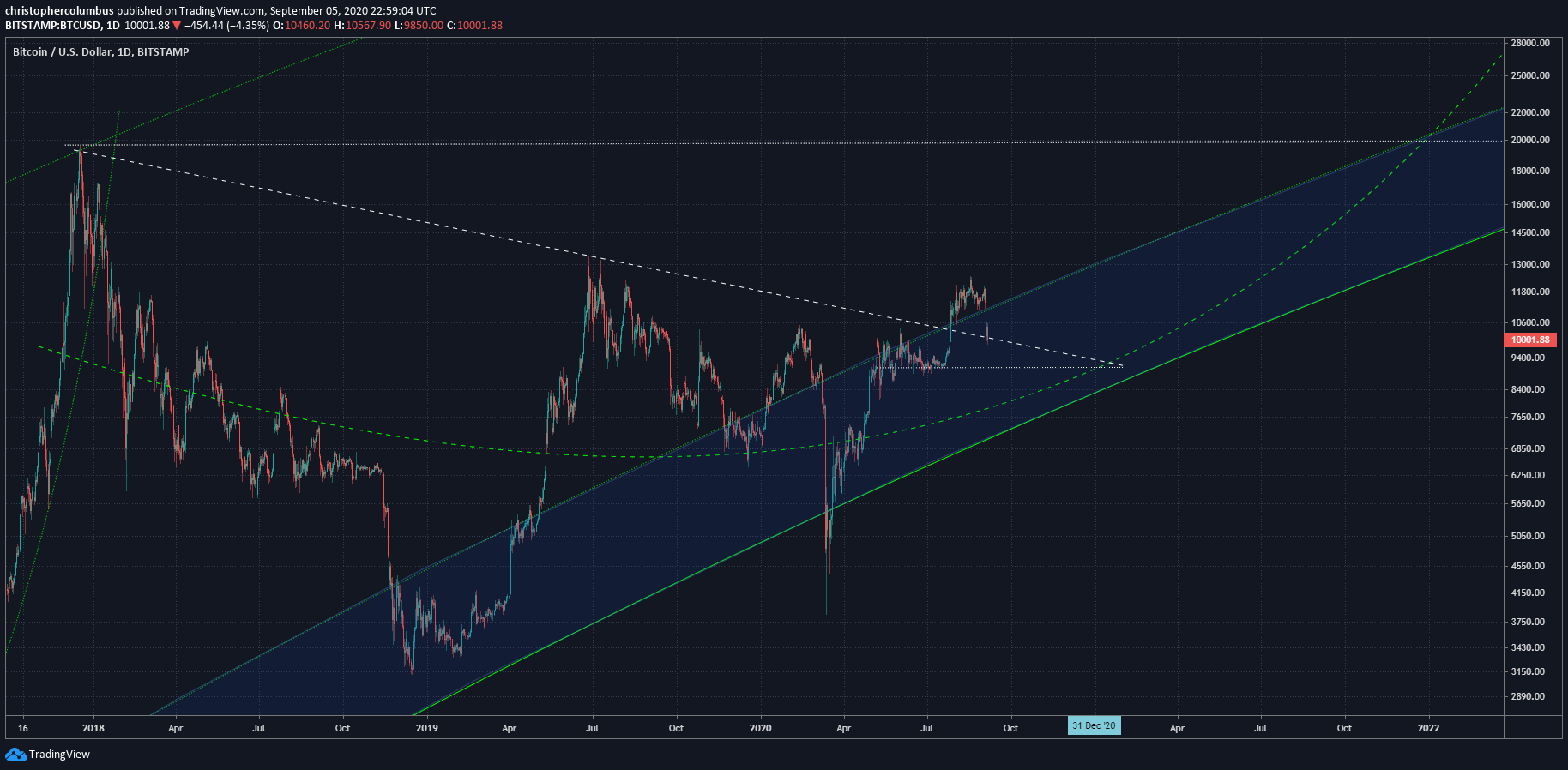 dogru tahminleriyle bilinen trader bitcoin btc icin ne soyluyor dogru tahminleriyle bilinen trader bitcoin btc icin ne soyluyor