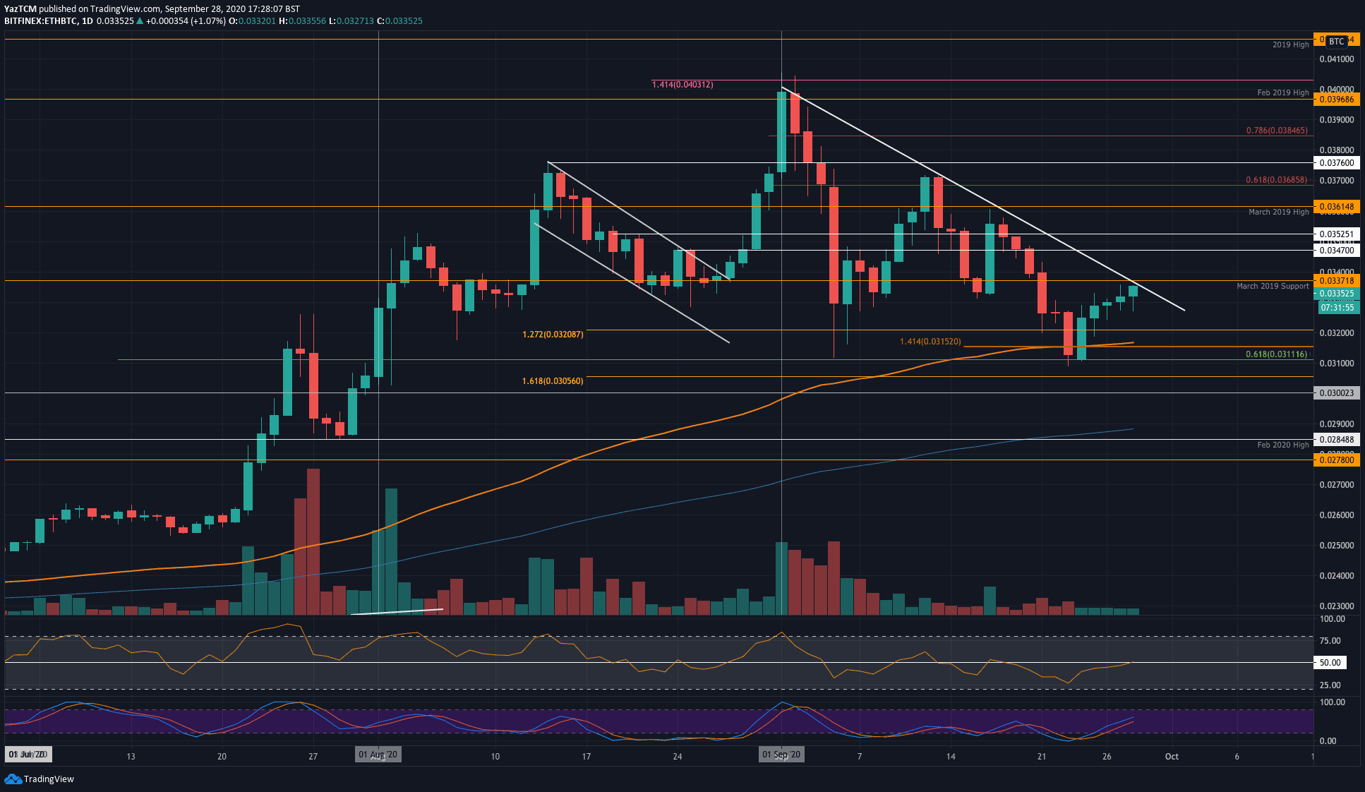eth btc gunluk grafik eth btc gunluk grafik