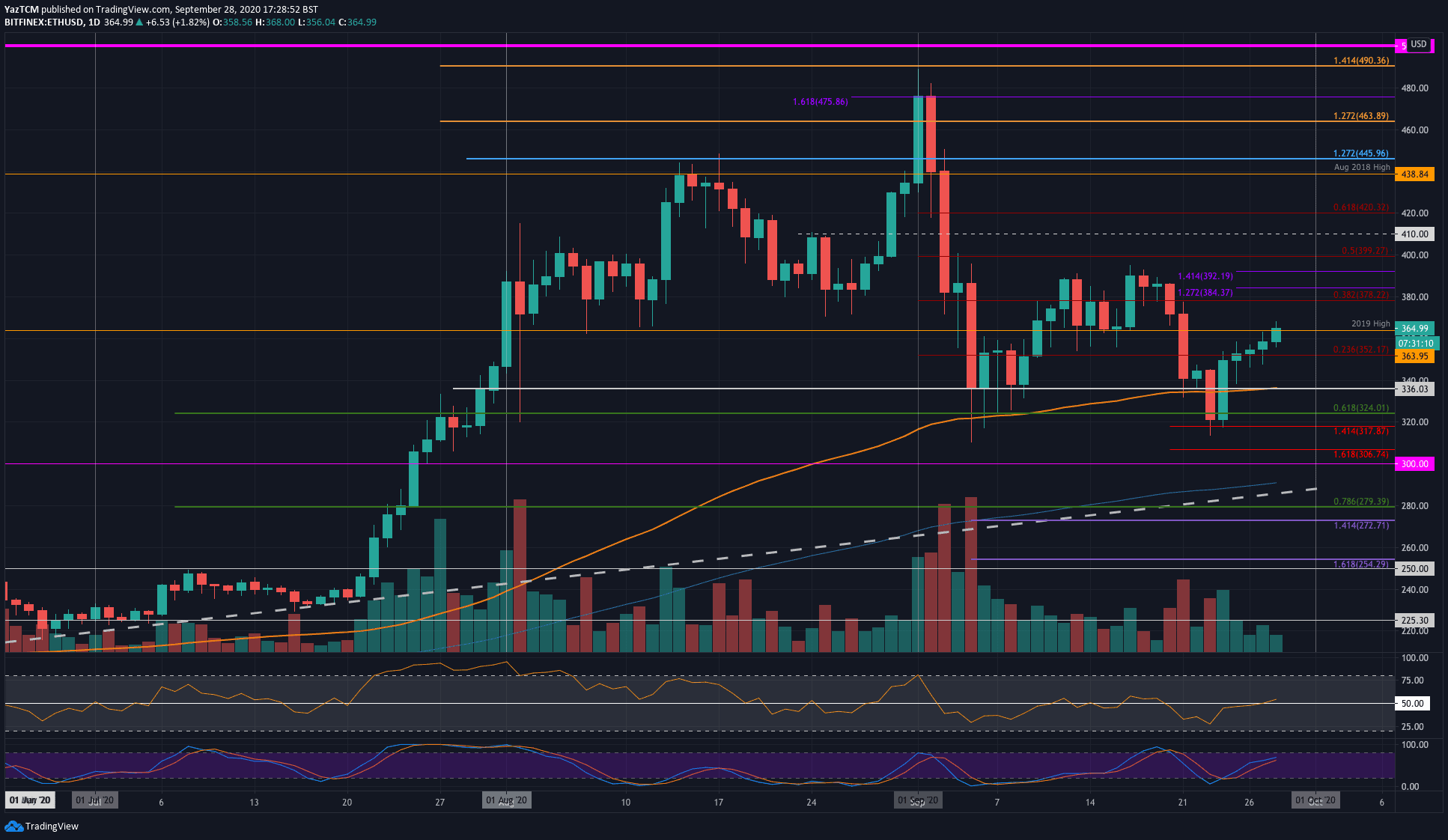 eth usd gunluk grafik eth usd gunluk grafik