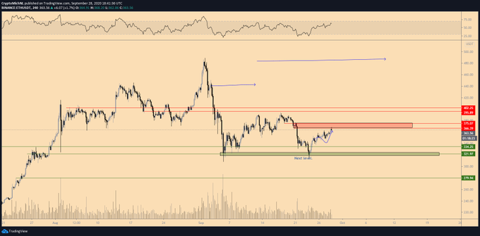 ethereum grafik 1 ethereum grafik 1