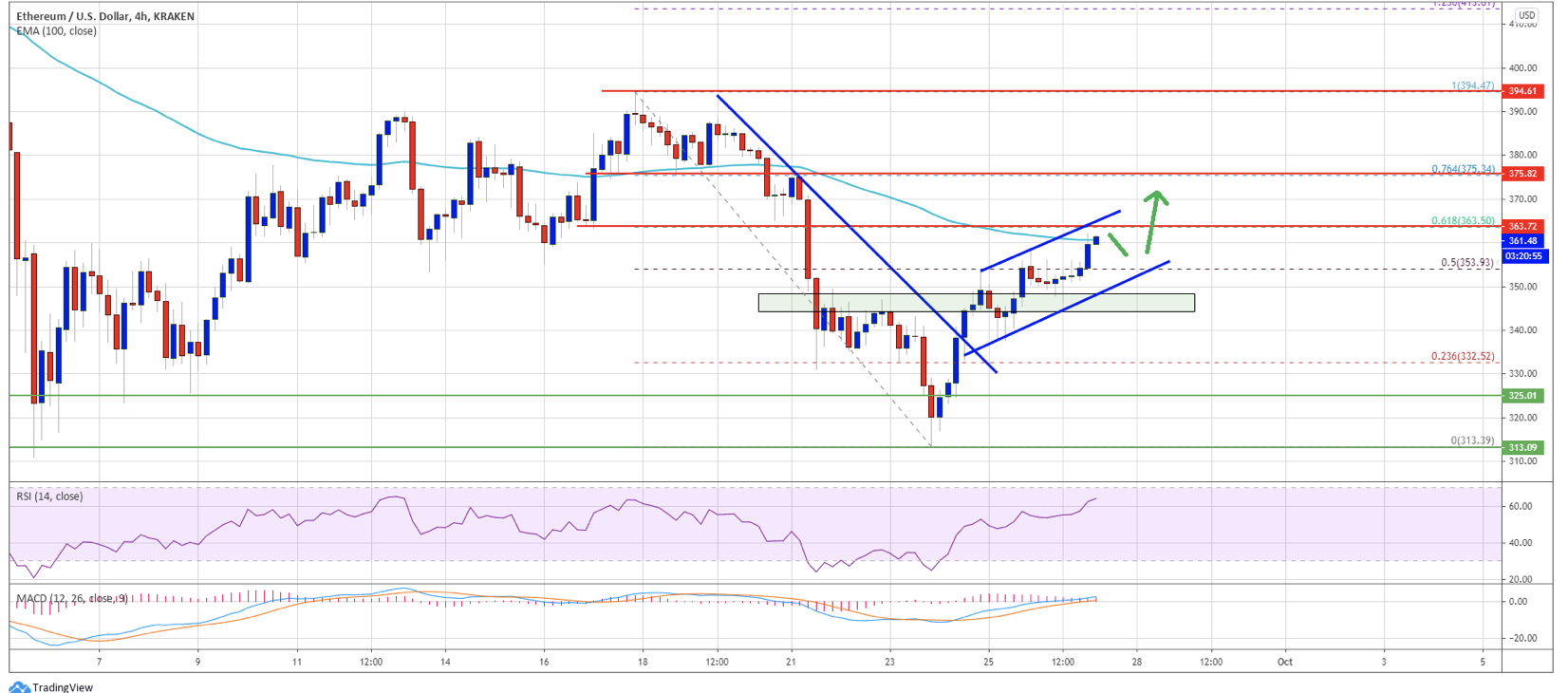 ethereum grafik ethereum grafik