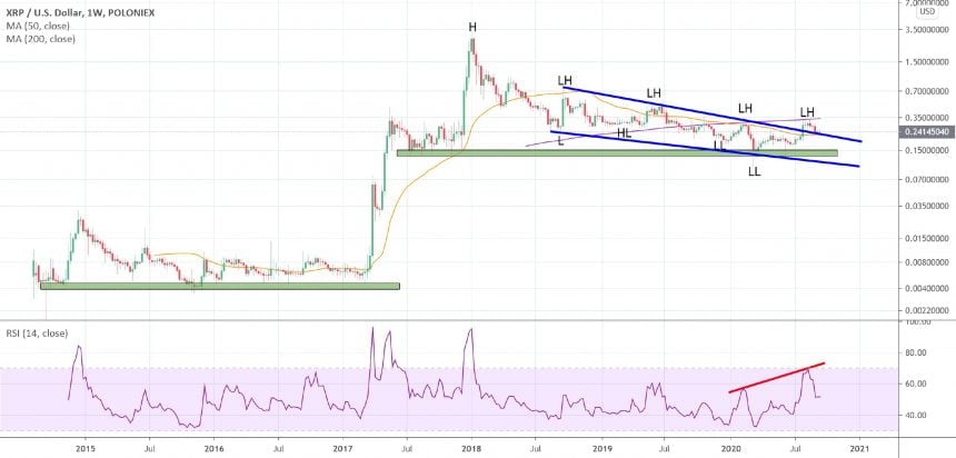 3 things that can cause the xrp price to drop