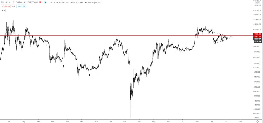 BTC BTC