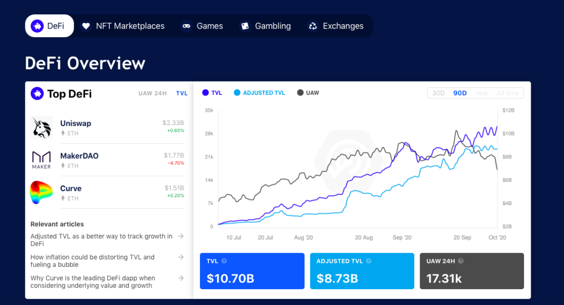 Dappradar nedir? Dappradar nedir?