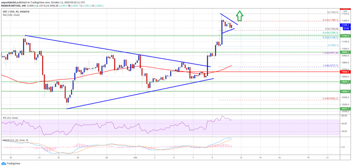 bitcoin fiyat analizi 2 bitcoin fiyat analizi 2
