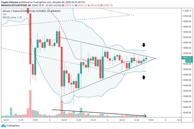 Bu 3 Trend Bitcoin'in (BTC) Patlamaya Hazır Olduğunu Gösteriyor • Coinkolik