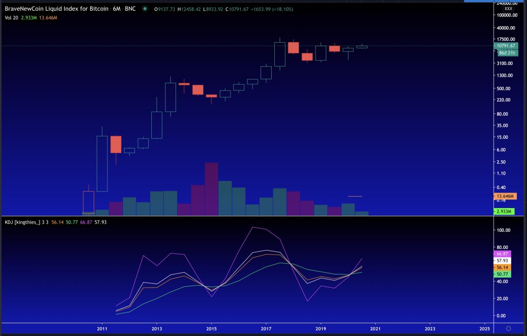 btc analiz btc analiz