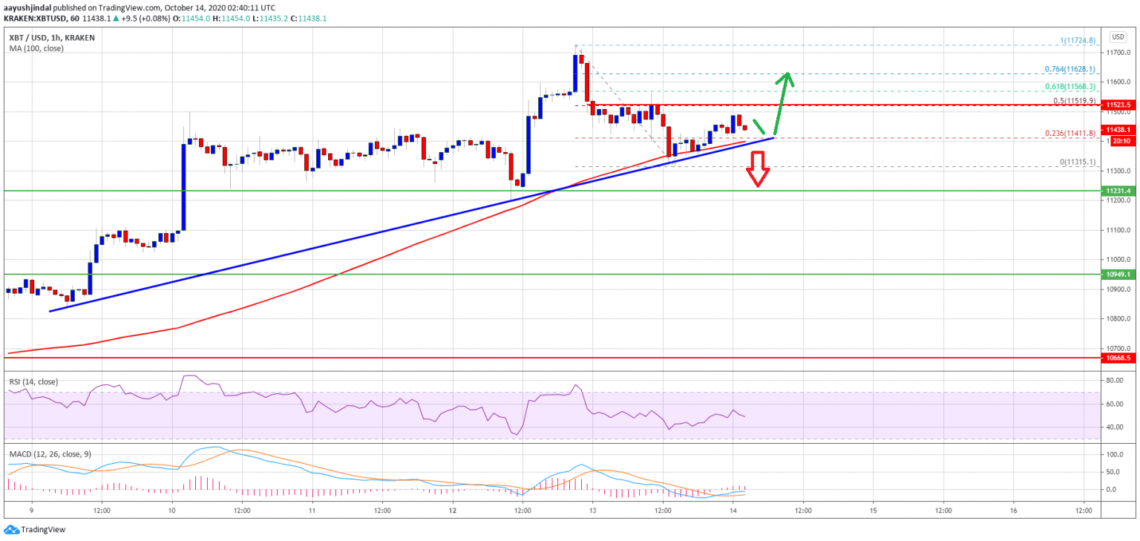 btc analizi 1