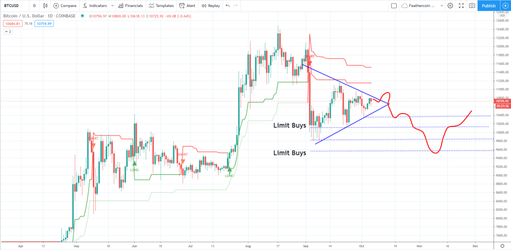btc bitcoin btc bitcoin