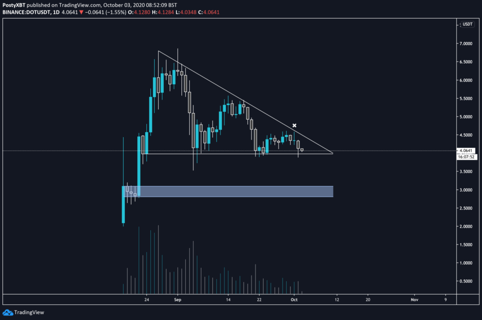 dot analiz dot analiz