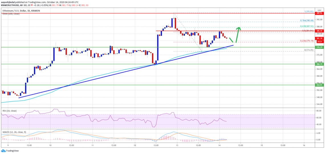 ethereum eth