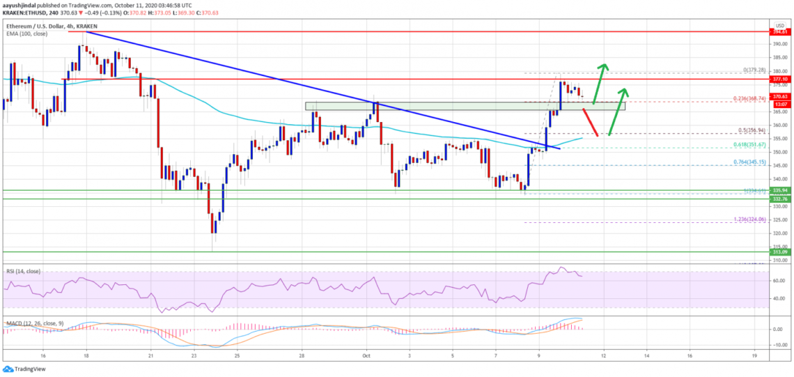 ethereum fiyat analizi ethereum fiyat analizi