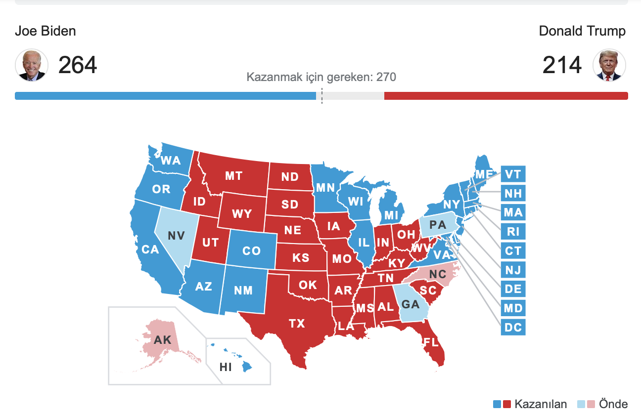 abd baskanlik secimi abd baskanlik secimi