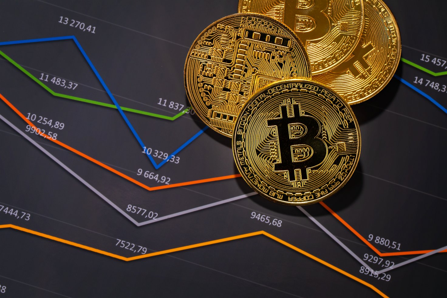 bitcoin fiyati