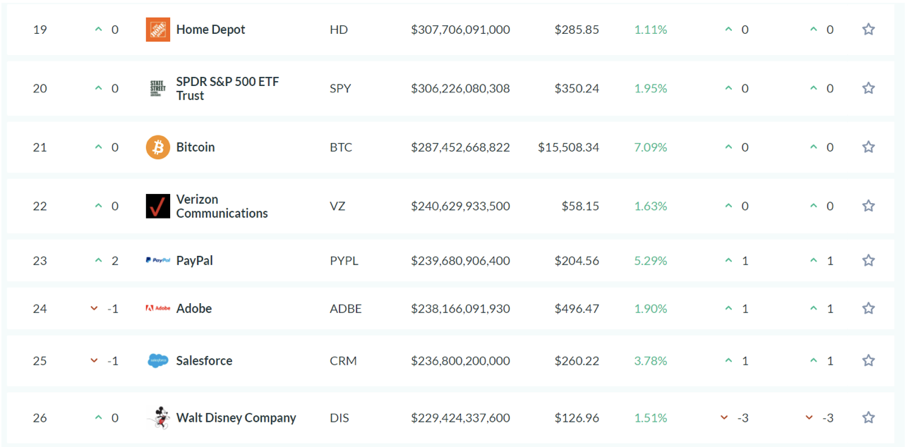 bitcoin piyasa degeri bitcoin piyasa degeri