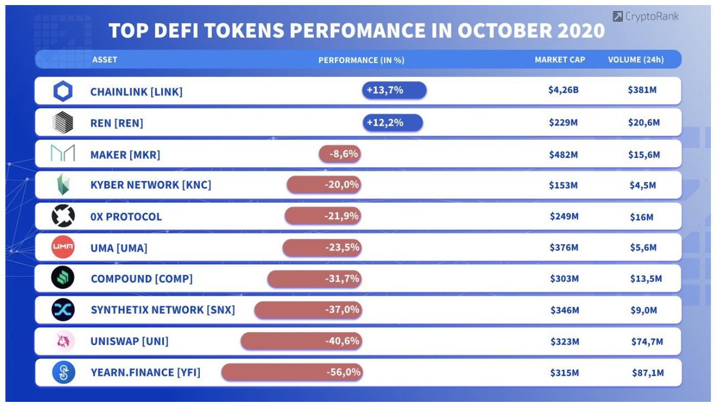defi tokenler fiyat degisimleri defi tokenler fiyat degisimleri