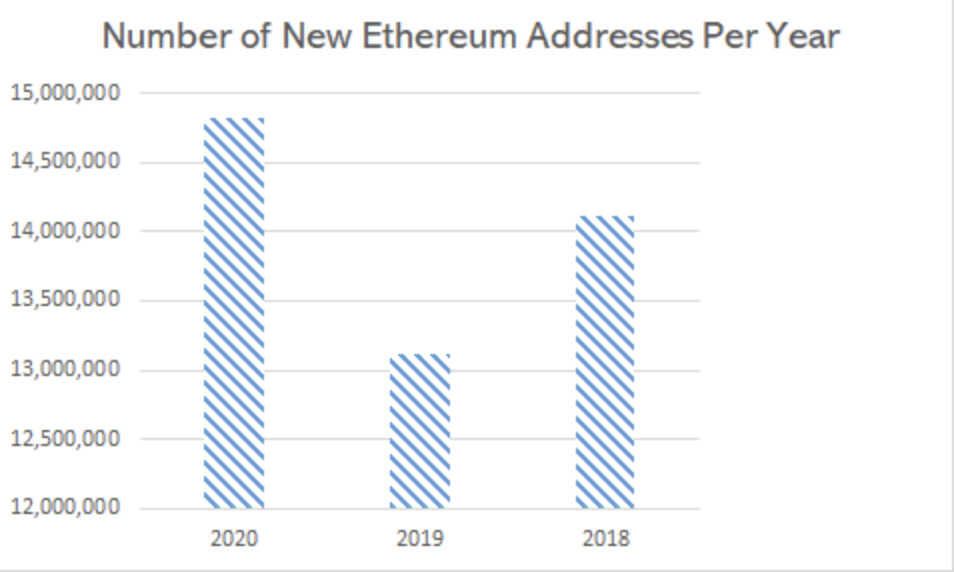 eth adres sayisi eth adres sayisi