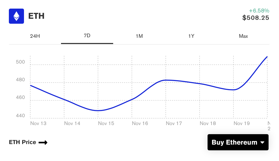 eth grafik eth grafik