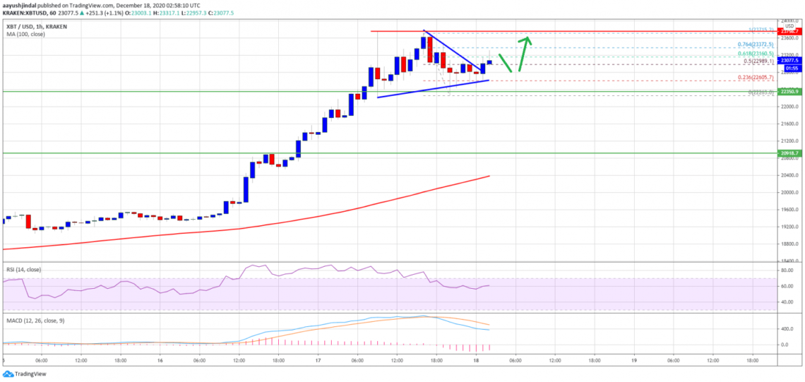 Bitcoin 15 1536x729 1 Bitcoin 15 1536x729 1