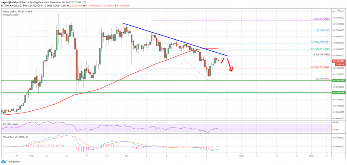 Cardano ADA 1536x729 1 Cardano ADA 1536x729 1
